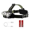 Rechargeable Headlamp 20000 Lumen LED Headlight 6 Modes Headlamp